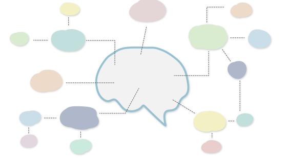 mind map